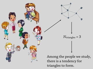Ntriangles = 3
Among the people we study,
there is a tendency for
triangles to form.
 