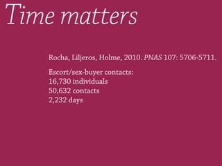 Time matters
Rocha, Liljeros, Holme, 2010. PNAS 107: 5706-5711.
Escort/sex-buyer contacts:
16,730 individuals
50,632 contacts
2,232 days
 