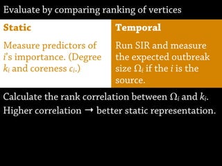 Static Temporal
Evaluate by comparing ranking of vertices
Run SIR and measure
the expected outbreak
size Ωi if the i is the
source.
Measure predictors of
i’s importance. (Degree
ki and coreness ci.)
Calculate the rank correlation between Ωi and ki.
Higher correlation → better static representation.
 