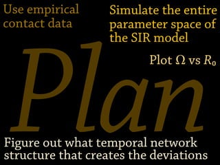 Plan
Use empirical
contact data
Simulate the entire
parameter space of
the SIR model
Plot Ω vs R₀
Figure out what temporal network
structure that creates the deviations
 