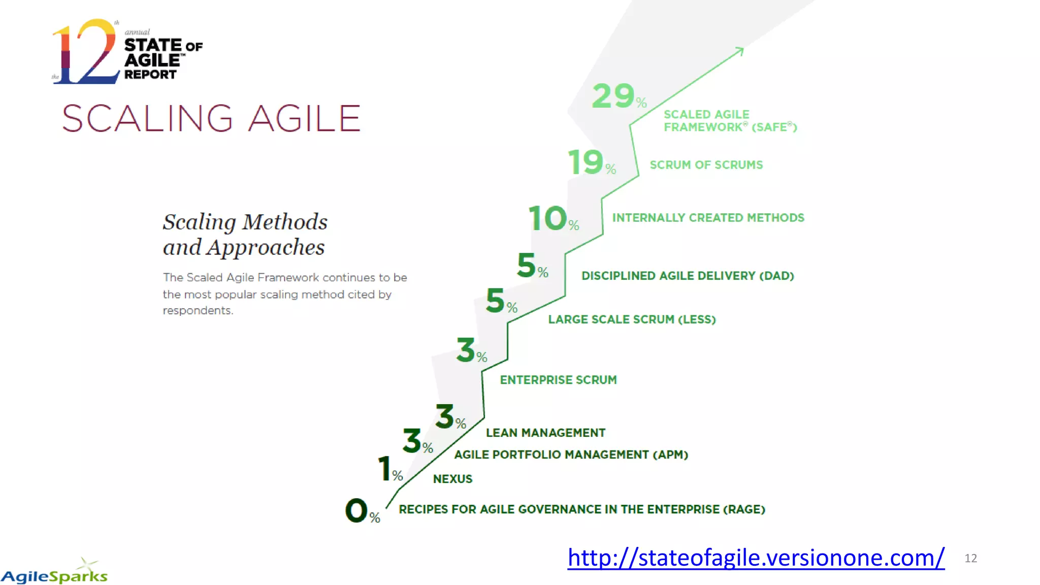 12http://stateofagile.versionone.com/
 