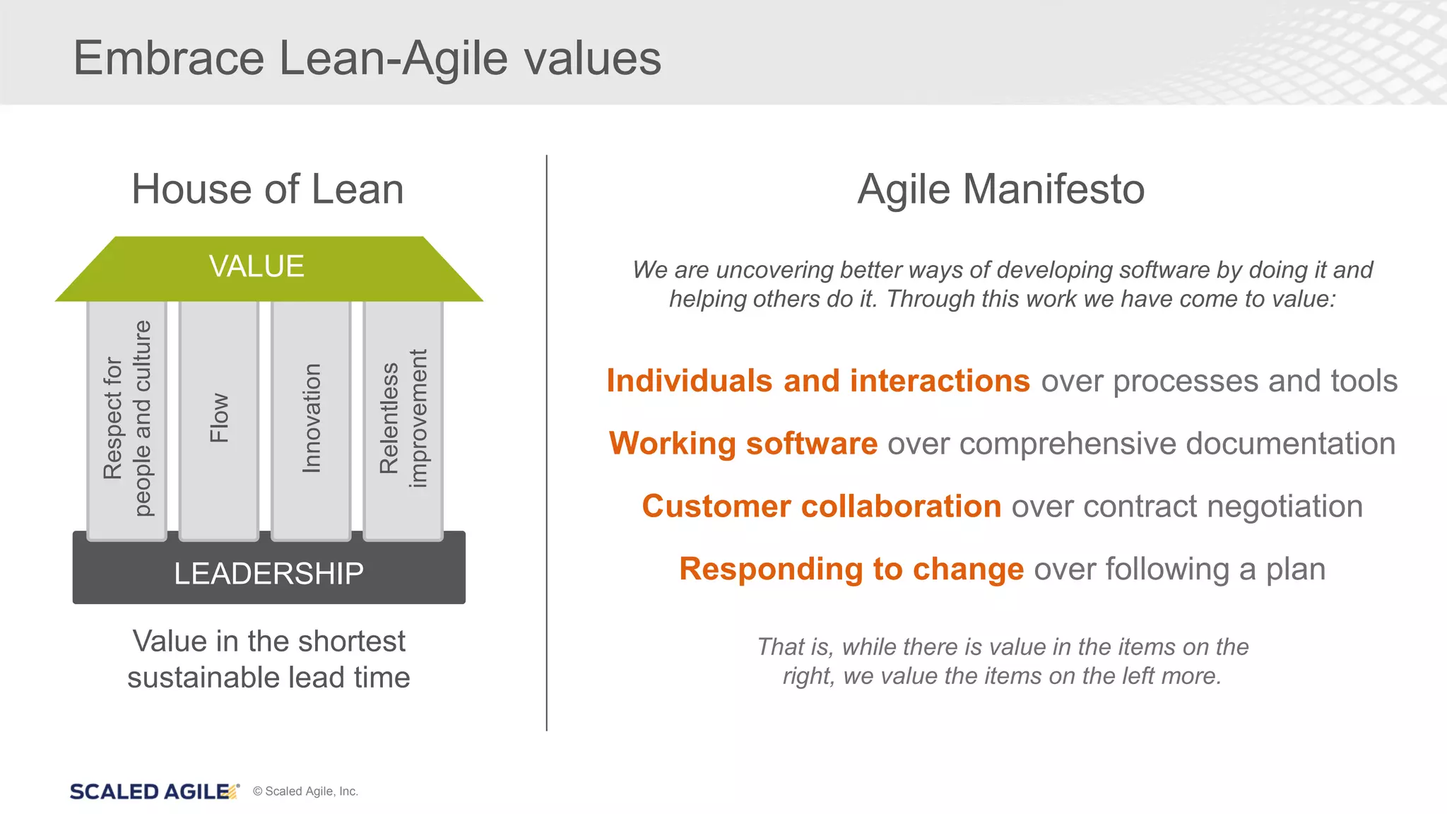 © Scaled Agile, Inc.
Embrace Lean-Agile values
House of Lean
Individuals and interactions over processes and tools
Working software over comprehensive documentation
Customer collaboration over contract negotiation
Responding to change over following a plan
Agile Manifesto
LEADERSHIP
Respectfor
peopleandculture
Flow
Innovation
Relentless
improvement
VALUE
Value in the shortest
sustainable lead time
That is, while there is value in the items on the
right, we value the items on the left more.
We are uncovering better ways of developing software by doing it and
helping others do it. Through this work we have come to value:
 