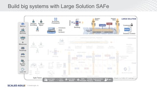 Foundations of scaling agile with SAFe | PDF