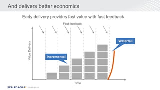 Foundations of scaling agile with SAFe | PDF