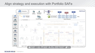 © Scaled Agile, Inc.
Align strategy and execution with Portfolio SAFe
 