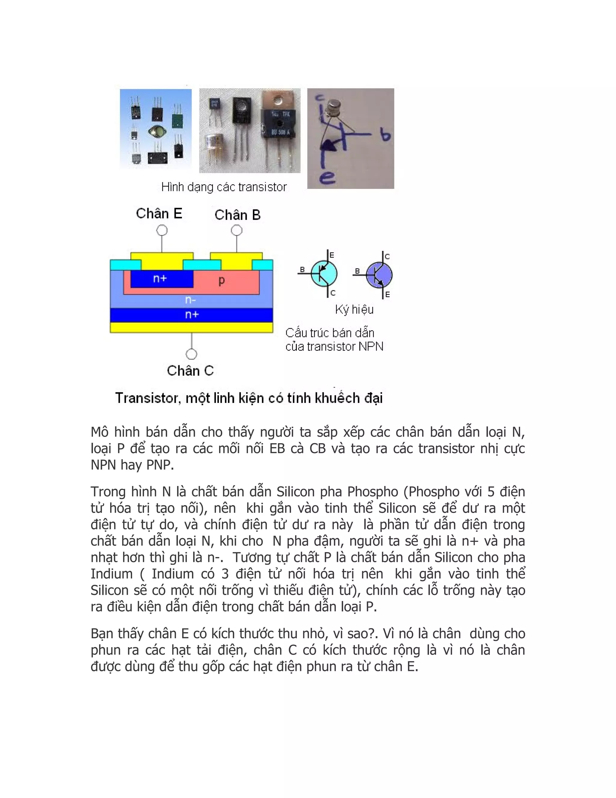 Mô hình bán dẫn cho thấy người ta sắp xếp các chân bán dẫn loại N,
loại P để tạo ra các mối nối EB cà CB và tạo ra các transistor nhị cực
NPN hay PNP.
Trong hình N là chất bán dẫn Silicon pha Phospho (Phospho với 5 điện
tử hóa trị tạo nối), nên khi gắn vào tinh thể Silicon sẽ để dư ra một
điện tử tự do, và chính điện tử dư ra này là phần tử dẫn điện trong
chất bán dẫn loại N, khi cho N pha đậm, người ta sẽ ghi là n+ và pha
nhạt hơn thì ghi là n-. Tương tự chất P là chất bán dẫn Silicon cho pha
Indium ( Indium có 3 điện tử nối hóa trị nên khi gắn vào tinh thể
Silicon sẽ có một nối trống vì thiếu điện tử), chính các lỗ trống này tạo
ra điều kiện dẫn điện trong chất bán dẫn loại P.
Bạn thấy chân E có kích thước thu nhỏ, vì sao?. Vì nó là chân dùng cho
phun ra các hạt tải điện, chân C có kích thước rộng là vì nó là chân
được dùng để thu gốp các hạt điện phun ra từ chân E.
 