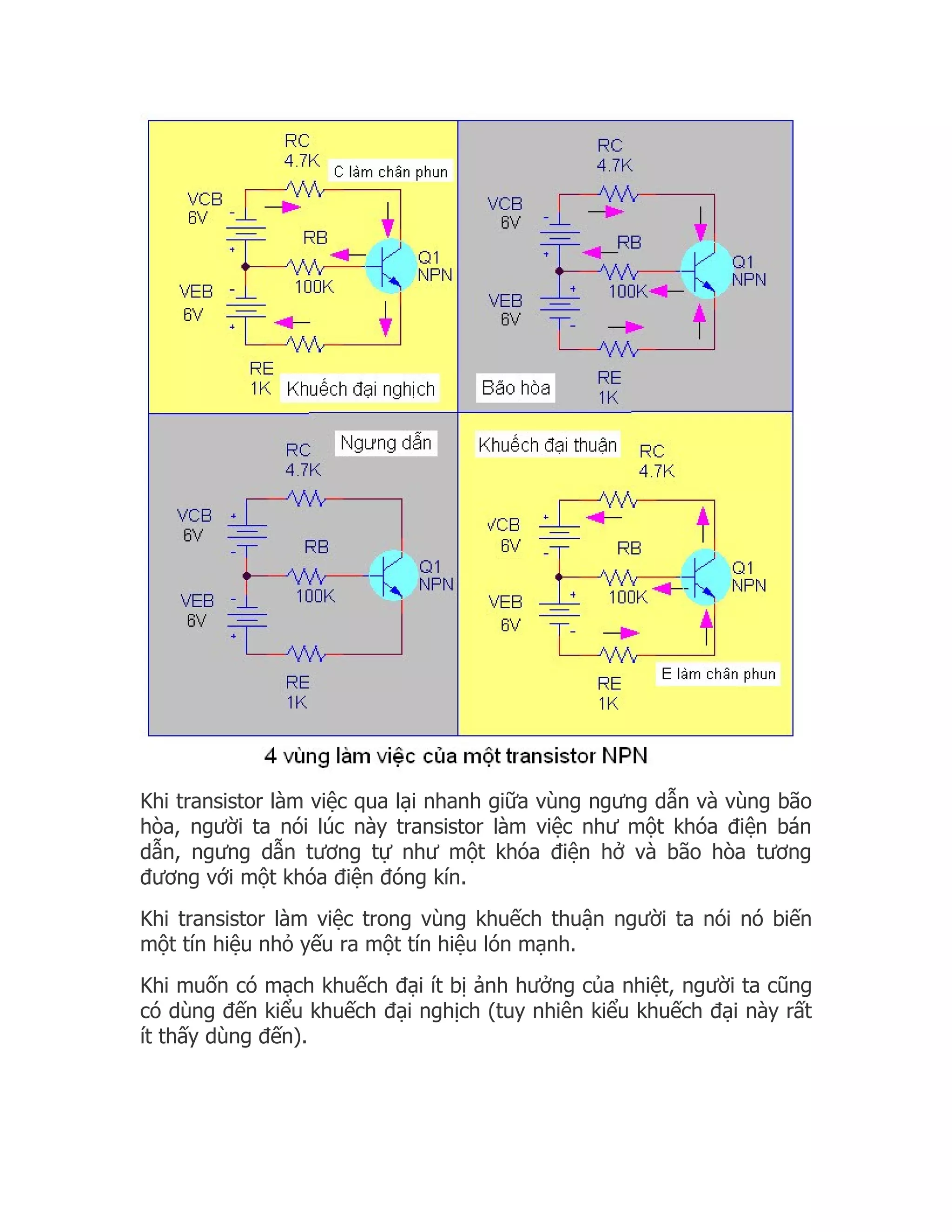 Khi transistor làm việc qua lại nhanh giữa vùng ngưng dẫn và vùng bão
hòa, người ta nói lúc này transistor làm việc như một khóa điện bán
dẫn, ngưng dẫn tương tự như một khóa điện hở và bão hòa tương
đương với một khóa điện đóng kín.
Khi transistor làm việc trong vùng khuếch thuận người ta nói nó biến
một tín hiệu nhỏ yếu ra một tín hiệu lón mạnh.
Khi muốn có mạch khuếch đại ít bị ảnh hưởng của nhiệt, người ta cũng
có dùng đến kiểu khuếch đại nghịch (tuy nhiên kiểu khuếch đại này rất
ít thấy dùng đến).
 