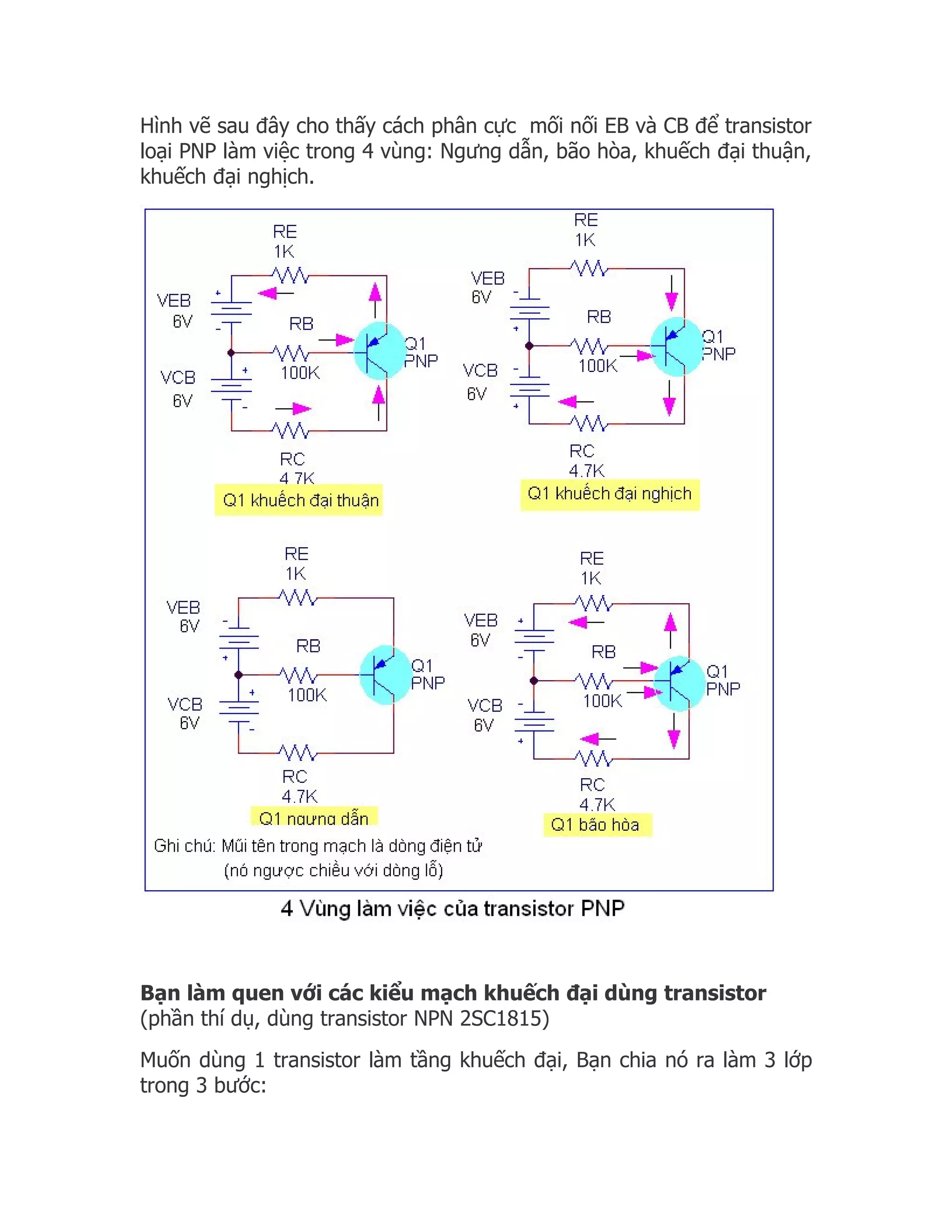 Hình vẽ sau đây cho thấy cách phân cực mối nối EB và CB để transistor
loại PNP làm việc trong 4 vùng: Ngưng dẫn, bão hòa, khuếch đại thuận,
khuếch đại nghịch.




Bạn làm quen với các kiểu mạch khuếch đại dùng transistor
(phần thí dụ, dùng transistor NPN 2SC1815)
Muốn dùng 1 transistor làm tầng khuếch đại, Bạn chia nó ra làm 3 lớp
trong 3 bước:
 