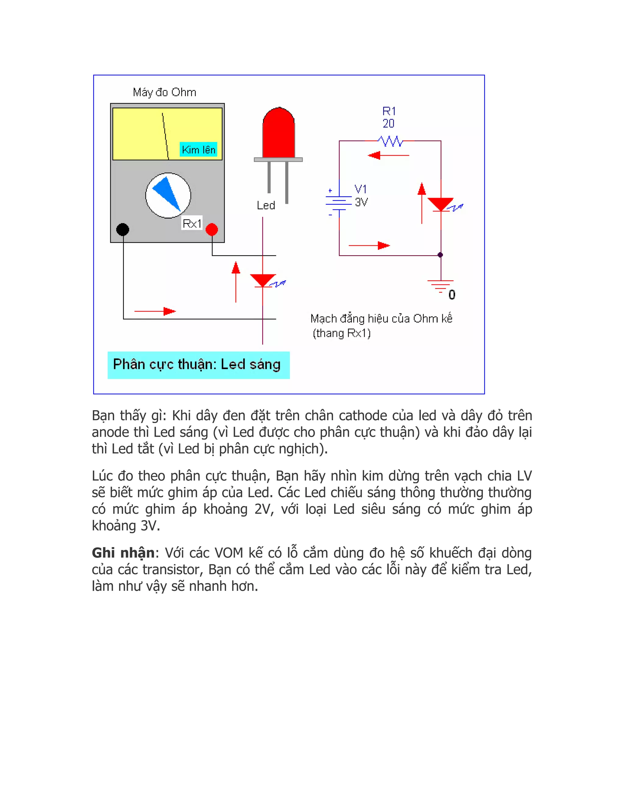 Bạn thấy gì: Khi dây đen đặt trên chân cathode của led và dây đỏ trên
anode thì Led sáng (vì Led được cho phân cực thuận) và khi đảo dây lại
thì Led tắt (vì Led bị phân cực nghịch).
Lúc đo theo phân cực thuận, Bạn hãy nhìn kim dừng trên vạch chia LV
sẽ biết mức ghim áp của Led. Các Led chiếu sáng thông thường thường
có mức ghim áp khoảng 2V, với loại Led siêu sáng có mức ghim áp
khoảng 3V.
Ghi nhận: Với các VOM kế có lỗ cắm dùng đo hệ số khuếch đại dòng
của các transistor, Bạn có thể cắm Led vào các lỗi này để kiểm tra Led,
làm như vậy sẽ nhanh hơn.
 