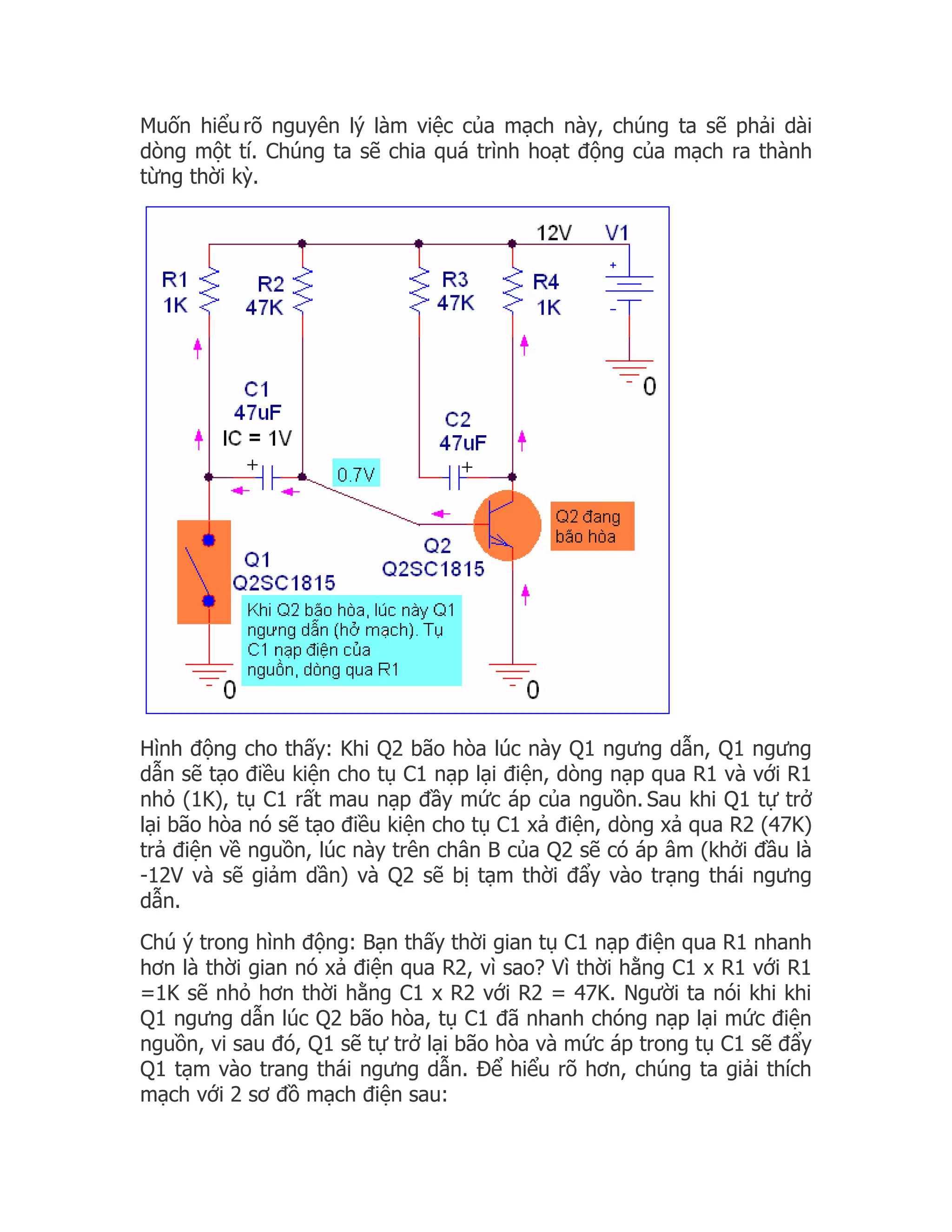 Muốn hiểu rõ nguyên lý làm việc của mạch này, chúng ta sẽ phải dài
dòng một tí. Chúng ta sẽ chia quá trình hoạt động của mạch ra thành
từng thời kỳ.




Hình động cho thấy: Khi Q2 bão hòa lúc này Q1 ngưng dẫn, Q1 ngưng
dẫn sẽ tạo điều kiện cho tụ C1 nạp lại điện, dòng nạp qua R1 và với R1
nhỏ (1K), tụ C1 rất mau nạp đầy mức áp của nguồn. Sau khi Q1 tự trở
lại bão hòa nó sẽ tạo điều kiện cho tụ C1 xả điện, dòng xả qua R2 (47K)
trả điện về nguồn, lúc này trên chân B của Q2 sẽ có áp âm (khởi đầu là
-12V và sẽ giảm dần) và Q2 sẽ bị tạm thời đẩy vào trạng thái ngưng
dẫn.
Chú ý trong hình động: Bạn thấy thời gian tụ C1 nạp điện qua R1 nhanh
hơn là thời gian nó xả điện qua R2, vì sao? Vì thời hằng C1 x R1 với R1
=1K sẽ nhỏ hơn thời hằng C1 x R2 với R2 = 47K. Người ta nói khi khi
Q1 ngưng dẫn lúc Q2 bão hòa, tụ C1 đã nhanh chóng nạp lại mức điện
nguồn, vi sau đó, Q1 sẽ tự trở lại bão hòa và mức áp trong tụ C1 sẽ đẩy
Q1 tạm vào trang thái ngưng dẫn. Để hiểu rõ hơn, chúng ta giải thích
mạch với 2 sơ đồ mạch điện sau:
 
