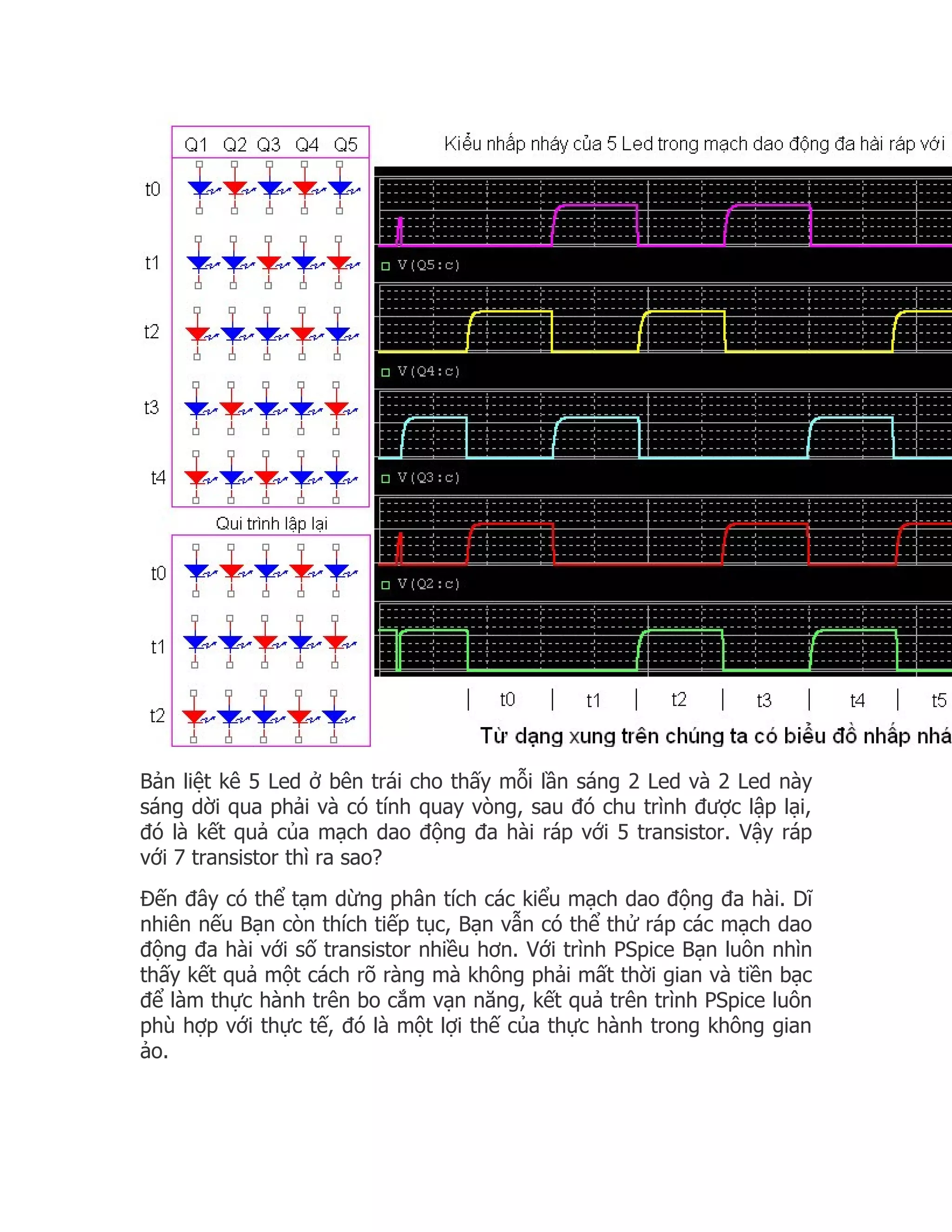 Bản liệt kê 5 Led ở bên trái cho thấy mỗi lần sáng 2 Led và 2 Led này
sáng dời qua phải và có tính quay vòng, sau đó chu trình được lập lại,
đó là kết quả của mạch dao động đa hài ráp với 5 transistor. Vậy ráp
với 7 transistor thì ra sao?
Đến đây có thể tạm dừng phân tích các kiểu mạch dao động đa hài. Dĩ
nhiên nếu Bạn còn thích tiếp tục, Bạn vẫn có thể thử ráp các mạch dao
động đa hài với số transistor nhiều hơn. Với trình PSpice Bạn luôn nhìn
thấy kết quả một cách rõ ràng mà không phải mất thời gian và tiền bạc
để làm thực hành trên bo cắm vạn năng, kết quả trên trình PSpice luôn
phù hợp với thực tế, đó là một lợi thế của thực hành trong không gian
ảo.
 