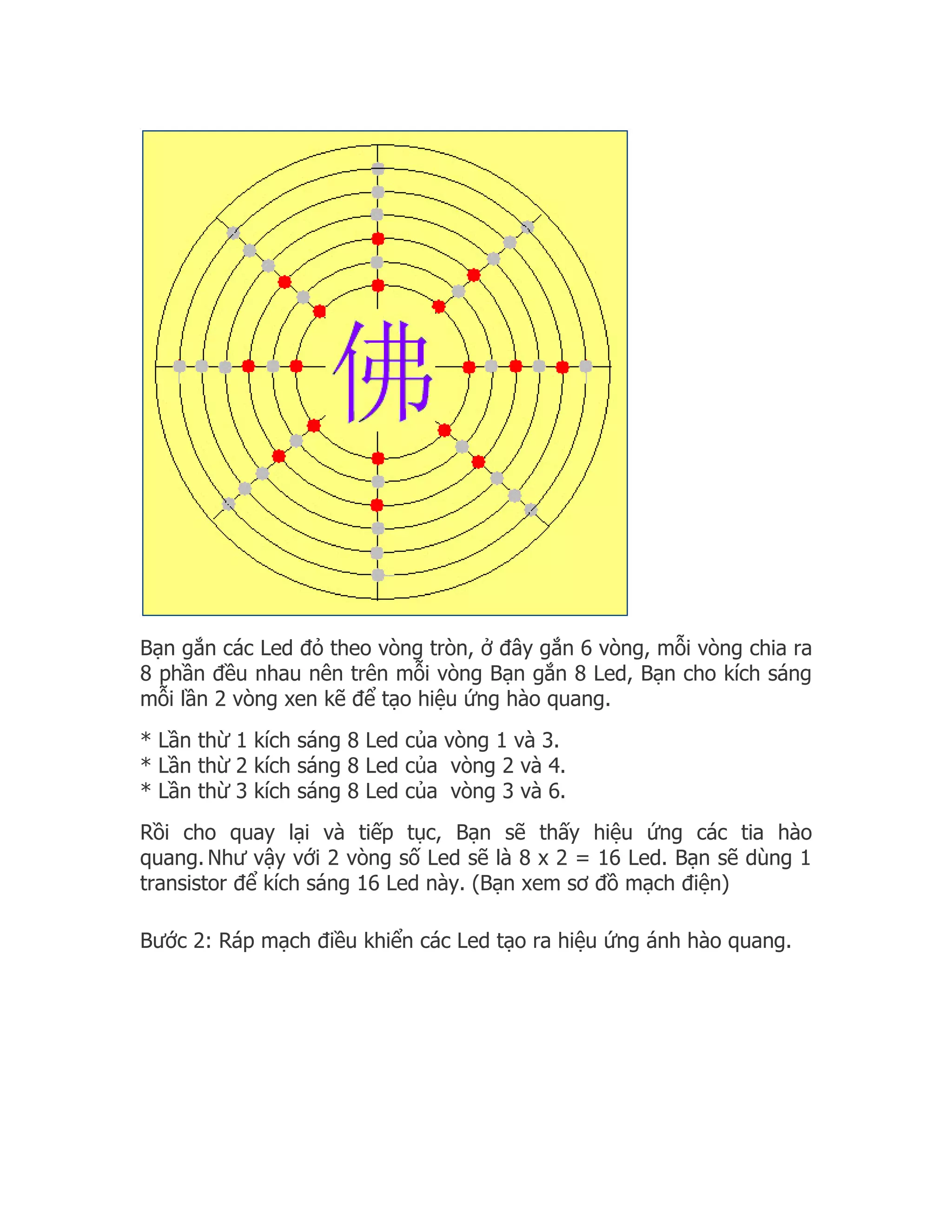 Bạn gắn các Led đỏ theo vòng tròn, ở đây gắn 6 vòng, mỗi vòng chia ra
8 phần đều nhau nên trên mỗi vòng Bạn gắn 8 Led, Bạn cho kích sáng
mỗi lần 2 vòng xen kẽ để tạo hiệu ứng hào quang.
* Lần thừ 1 kích sáng 8 Led của vòng 1 và 3.
* Lần thừ 2 kích sáng 8 Led của vòng 2 và 4.
* Lần thừ 3 kích sáng 8 Led của vòng 3 và 6.
Rồi cho quay lại và tiếp tục, Bạn sẽ thấy hiệu ứng các tia hào
quang. Như vậy với 2 vòng số Led sẽ là 8 x 2 = 16 Led. Bạn sẽ dùng 1
transistor để kích sáng 16 Led này. (Bạn xem sơ đồ mạch điện)

Bước 2: Ráp mạch điều khiển các Led tạo ra hiệu ứng ánh hào quang.
 