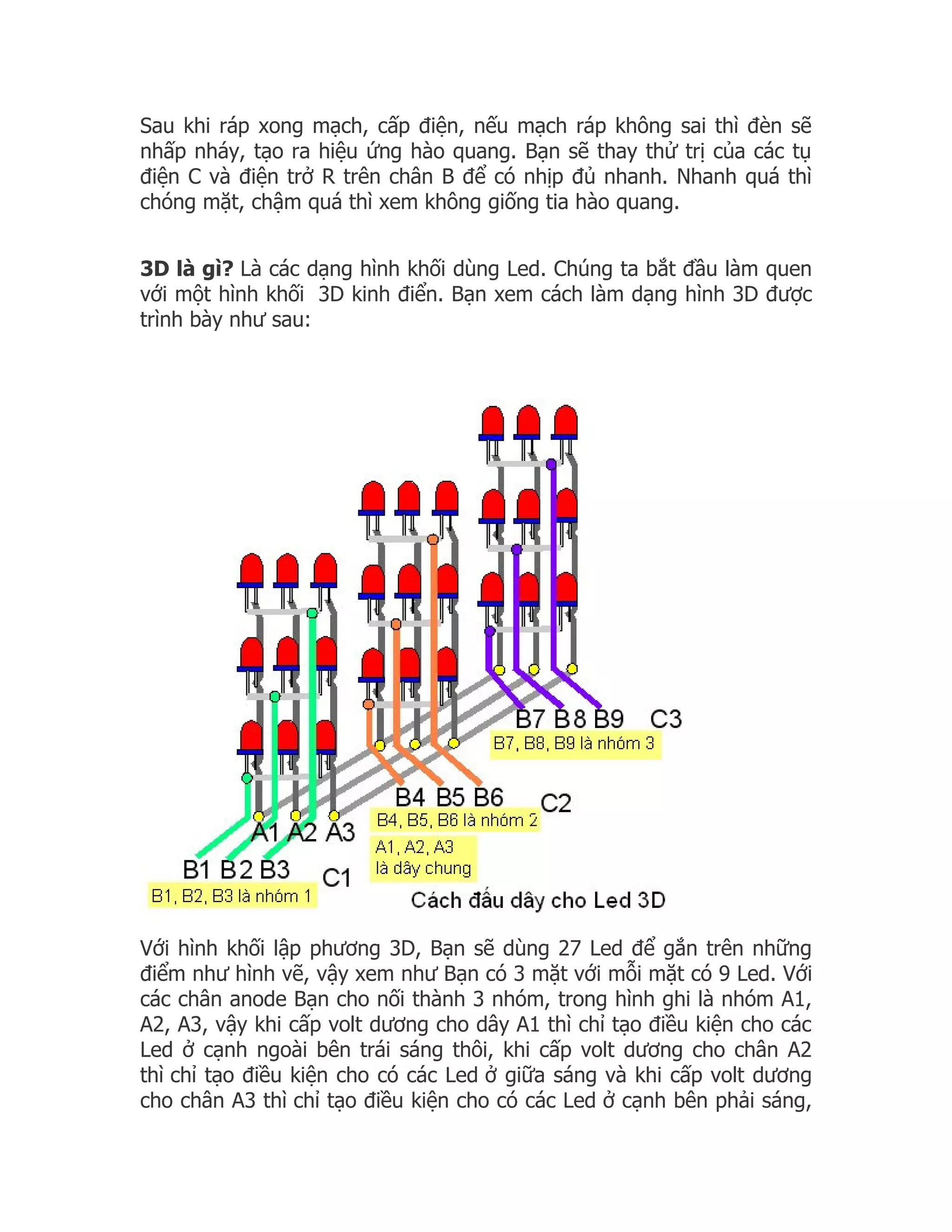 Sau khi ráp xong mạch, cấp điện, nếu mạch ráp không sai thì đèn sẽ
nhấp nháy, tạo ra hiệu ứng hào quang. Bạn sẽ thay thử trị của các tụ
điện C và điện trở R trên chân B để có nhịp đủ nhanh. Nhanh quá thì
chóng mặt, chậm quá thì xem không giống tia hào quang.


3D là gì? Là các dạng hình khối dùng Led. Chúng ta bắt đầu làm quen
với một hình khối 3D kinh điển. Bạn xem cách làm dạng hình 3D được
trình bày như sau:




Với hình khối lập phương 3D, Bạn sẽ dùng 27 Led để gắn trên những
điểm như hình vẽ, vậy xem như Bạn có 3 mặt với mỗi mặt có 9 Led. Với
các chân anode Bạn cho nối thành 3 nhóm, trong hình ghi là nhóm A1,
A2, A3, vậy khi cấp volt dương cho dây A1 thì chỉ tạo điều kiện cho các
Led ở cạnh ngoài bên trái sáng thôi, khi cấp volt dương cho chân A2
thì chỉ tạo điều kiện cho có các Led ở giữa sáng và khi cấp volt dương
cho chân A3 thì chỉ tạo điều kiện cho có các Led ở cạnh bên phải sáng,
 