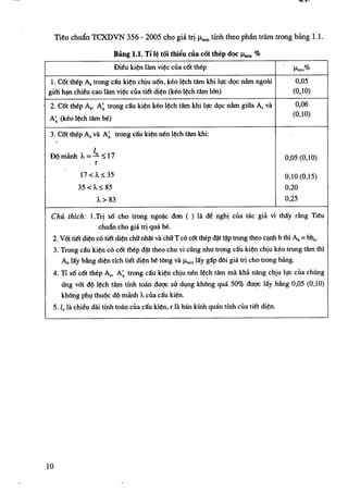 Tính toán thực hành cấu kiện btct (tap 1) gs nguyen dinh cong | PDF