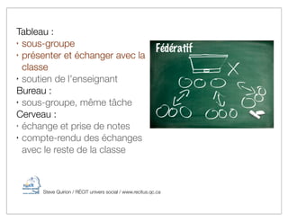 Tableau :
‣ sous-groupe

‣ présenter et échanger avec la

  classe
‣ soutien de l’enseignant

Bureau :
‣ sous-groupe, même...