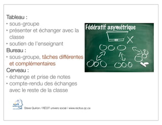 Tableau :
‣ sous-groupe

‣ présenter et échanger avec la

  classe
‣ soutien de l’enseignant

Bureau :
‣ sous-groupe, tâch...