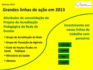 Balanço 2013
Atividades de consolidação do
Projeto de Acreditação
Pedagógica da Rede de
Escolas
 Grupo de Acreditação da Rede
 Grupo de Transição da Agência
 École de Hautes Études en
Santé Publique
 Abrasco
 Ministério da Saúde
Investimento em
novas linhas de
trabalho com
parceiros
 SAS
 SGTES
 SGEP
 OPAS
Grandes linhas de ação em 2013
 