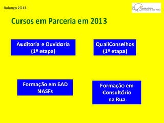 Balanço 2013
Cursos em Parceria em 2013
Auditoria e Ouvidoria
(1ª etapa)
QualiConselhos
(1ª etapa)
Formação em EAD
NASFs
Formação em
Consultório
na Rua
 
