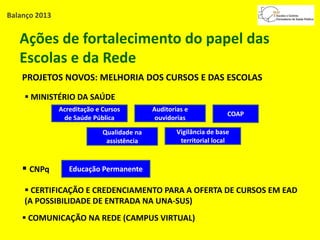 Balanço 2013
Ações de fortalecimento do papel das
Escolas e da Rede
PROJETOS NOVOS: MELHORIA DOS CURSOS E DAS ESCOLAS
 MINISTÉRIO DA SAÚDE
 CNPq
 CERTIFICAÇÃO E CREDENCIAMENTO PARA A OFERTA DE CURSOS EM EAD
(A POSSIBILIDADE DE ENTRADA NA UNA-SUS)
 COMUNICAÇÃO NA REDE (CAMPUS VIRTUAL)
Auditorias e
ouvidorias
Educação Permanente
Qualidade na
assistência
Acreditação e Cursos
de Saúde Pública
COAP
Vigilância de base
territorial local
 