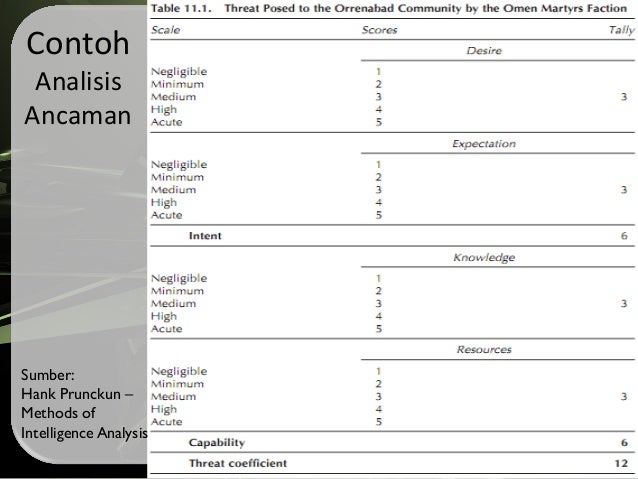 TNI AD Mengenai Komunis