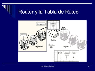 Router y la Tabla de Ruteo 