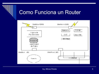 Como Funciona un Router 
