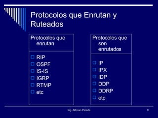 Protocolos que Enrutan y Ruteados Protocolos que enrutan RIP OSPF IS-IS IGRP RTMP etc Protocolos que son enrutados IP IPX IDP DDP DDRP etc 