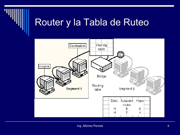Técnicas de Ruteo