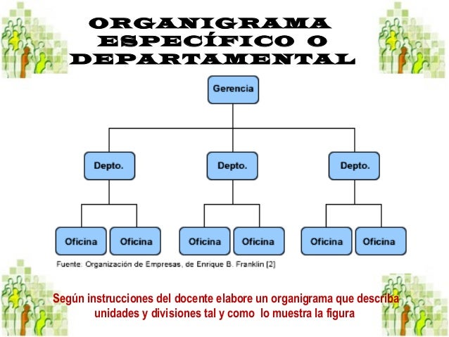 Ténicas de administración Módulo II