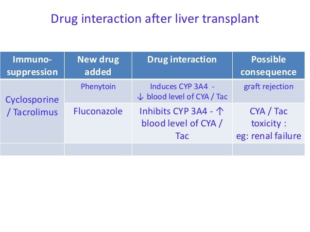Tacrolimus Levels Liver Transplant