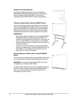 Support mural de projecteur
    Vous pouvez utiliser les supports muraux de projecteur
    PMWT660 et PMWT680, respectivement pour les tableaux
    blancs interactifs modèle 660 et 680, afin de fixer les
    projecteurs NEC WT600 et WT610 (vendus séparément).



    Pied pour tableau blanc interactif SMART Board
    Vous pouvez utiliser le pied modèle FS670 avec les tableaux
    blancs interactifs SMART Board 660 et 680, et vous pouvez
    utiliser le pied FS640 avec le tableau blanc interactif SMART
    Board 640. L'illustration de droite montre l'embout inclinable
    antibasculement du pied en position abaissée et verrouillée.
    REMARQUES
    •   Vous pouvez utiliser les tableaux blancs interactifs SMART
        Board 660 et 680 uniquement avec le pied FS670. Ne
        modifiez ni les tableaux blancs interactifs ni le pied pour les
        fixer sur le pied FS640, qui est plus petit. Si vous utilisez
        ces grands tableaux blancs interactifs avec le petit pied, ils
        risquent de basculer.
    •   Ne fixez pas les haut-parleurs du système audio USB en
        option sur un tableau blanc interactif modèle 640 fixé sur un
        pied FS640. Si vous utilisez les haut-parleurs avec les
        petits pieds, ils risquent de basculer.

    Pied de table pour tableau blanc interactif SMART
    Board
    Vous pouvez fixer le tableau blanc interactif SMART Board 640
    sur un pied de table, comme le montre l'illustration de droite.

    REMARQUE : Les grands modèles 660 et 680 ne sont pas
    compatibles avec le pied de table TS640.

    Le pied de table consiste en une paire de supports pliants que
    l'on fixe à l'arrière du tableau blanc interactif SMART Board
    640. Vous pouvez retirer les supports et les plier afin de
    transporter ou stocker le pied.




6                       À propos des tableaux blancs interactifs série 600
 