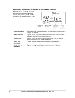 Commandes et indicateurs du panneau de configuration SystemOn
     Situé à l'extrême gauche du plumier, le
                                                                                      État du
     panneau de configuration SystemOn                                                système (vert)
     dispose d'un grand bouton de marche
     lumineux et de quatre indicateurs d'état.




                                                      Bouton de      État de veille   Erreur avec      Erreur
                                                      marche         (orange)         l'ordinateur     avec le
                                                                                      (rouge)          projecteur

     Bouton de marche           S'illumine lorsque tous les câbles sont correctement connectés et que le
                                système est alimenté.
     État du système            Clignote en vert lorsque le système démarre et brille d'un vert continu
                                lorsque le système fonctionne correctement.
     État de veille             Clignote en orange lorsque le système s'éteint et brille d'un orange
                                continu lorsque tout s'est éteint correctement.
     Erreur avec                Clignote en rouge lorsqu'il y a un problème avec l'ordinateur.
     l'ordinateur
     Erreur avec le             Clignote en rouge lorsqu'il y a un problème avec le projecteur.
     projecteur




38                    Utiliser et entretenir les tableaux blancs interactifs série 600
 