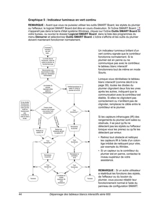 Graphique 5 : Indicateur lumineux en vert continu
            REMARQUE : Avant que vous ne puissiez utiliser les outils SMART Board, les stylets du plumier
            ou l'effaceur, le logiciel SMART Board doit être en cours d'exécution. Si l'icône SMART Board
            n'apparaît pas dans la barre d'état système Windows, cliquez sur l'icône Outils SMART Board de
            votre bureau, ou ouvrez le dossier Logiciel SMART Board dans la liste des programmes du
            menu Démarrer et sélectionnez Outils SMART Board. L'icône s'affiche et les outils du plumier
            doivent maintenant fonctionner normalement.

                                                      L'indicateur
                                                       lumineux
                                                         est vert                                                                                Un indicateur lumineux brillant d'un
                                                         mais...
                                                                                                                                                 vert continu signale que le contrôleur
                                                                                                                                                 fonctionne normalement. Si le
                                                   Le mode Souris
                                                fonctionne, mais les                                                                             plumier est en panne ou ne
                                                outils du plumier ne
                                                  fonctionnent pas                                                                               communique pas avec le contrôleur,
                                                                                                                                                 le tableau blanc interactif
                                              Déconnectez puis                                                                                   fonctionnera tout de même en mode
                                             reconnectez le câble
                                             USB pour réinitialiser                                                                              Souris.
                                                l'alimentation

                                                                                                                                                 Lorsque vous réinitialisez le tableau
                                                                                                                                                 blanc interactif (comme décrit à la
                                                     Les diodes du
                                                                                                         Vérifiez/remplacez le
                                                                                                                                                 page 39), toutes les diodes du
                                                         plumier
                                                    clignotent-elles                              Non     câble I²C entre le                     plumier clignotent deux fois les unes
                                                        après la                                          plumier et le SC9
                                                    réinitialisation ?
                                                                                                                                                 après les autres, indiquant que la
                                                                                                                                                 communication avec le contrôleur est
                                                                                                                                                 établie. Si elles ne clignotent pas
                                                           Oui




 Si les diodes
                                                                                                                                                 correctement ou n'arrêtent pas de
  fonctionnent                                                                                                                                   clignoter, remplacez le câble entre le
 normalement
 mais que les                                        Chaque diode                                                                                contrôleur et le plumier.
    outils ne                                   s'allume-t-elle lorsque
                  Oui                                                                                             Tout
  fonctionnent                                    vous prenez l'outil                                                            Oui
                                                                                                              fonctionne ?
      pas,                                         correspondant ?
  consultez la
 note en bas à                                                                                                                                   Si les capteurs infrarouges (IR) des
                                                                         to u jo
                                                                         U n e r s a llu m
                                           e pa s




     droite.
                                 Un e dio de




                                                                                                                                                 rangements du plumier sont sales ou
                                                                                                                  Non
                                                                                 d io d
                                                                                 u
                              ne s'a llu m




                                                                                                                                                 obstrués, il se peut qu'ils ne
                                                                                        e es e




                                                                                                                                                 détectent pas les stylets ou l'effaceur
                                                                                            t
                                                                                              é




                                                                                                              Remplacez
                                                                                                              le plumier
                           Nettoyez le
                                                                            Retirez les                                                          lorsque vous les prenez ou qu'ils les
                                                                         obstacles gênant
                           capteur IR                                      le capteur IR                                                         détectent par erreur.
                                                                                                                                                 • Retirez tout obstacle et nettoyez
                        Oui
                                                         Tout                                                     Tout
                                                                                                               fonctionne        Oui
                                                                                                                                                   les capteurs IR à l'aide d'un coton-
                                                     fonctionne ?
                                                                                                                   ?                               tige imbibé de nettoyant pour vitre,
                                                                                                                                                   par exemple du Windex.
                                                                                                                  Non
                                                           Non




                                                                                                                                                 • Si un capteur ou le contrôleur du
                                                      Remplacez
                                                                                                              Remplacez le                         plumier est en panne, contactez le
                                                                                                               contrôleur
                                                      le plumier                                                 SC9                               niveau supérieur de votre
                                                                                                                                                   assistance.
                                                         Tout                                                     Tout
                        Oui                           fonctionne                                               fonctionne        Oui
                                                          ?                                                        ?
                                                                         No                               n                                      REMARQUE : Si un autre utilisateur
                                                                            n                           No
                                                                                                                                                 a réattribué les fonctions des stylets,
                                                                                      Contactez le
                                                                                         niveau                                                  de l'effaceur ou du bouton du
                 Terminé                                                              supérieur de                                     Terminé
                                                                                          votre
                                                                                                                                                 plumier, vous pouvez rétablir leur
                                                                                       assistance                                                fonctionnement normal à l'aide du
                                                                                                                                                 panneau de configuration SMART.


44                                                               Dépannage des tableaux blancs interactifs série 600
 