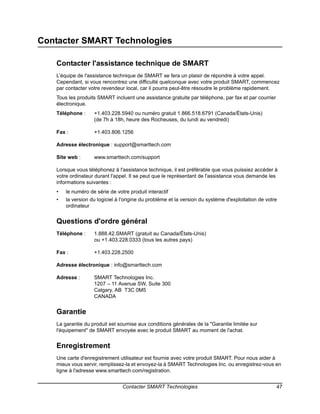Contacter SMART Technologies

   Contacter l'assistance technique de SMART
   L’équipe de l'assistance technique de SMART se fera un plaisir de répondre à votre appel.
   Cependant, si vous rencontrez une difficulté quelconque avec votre produit SMART, commencez
   par contacter votre revendeur local, car il pourra peut-être résoudre le problème rapidement.
   Tous les produits SMART incluent une assistance gratuite par téléphone, par fax et par courrier
   électronique.
   Téléphone :     +1.403.228.5940 ou numéro gratuit 1.866.518.6791 (Canada/États-Unis)
                   (de 7h à 18h, heure des Rocheuses, du lundi au vendredi)

   Fax :           +1.403.806.1256

   Adresse électronique : support@smarttech.com

   Site web :      www.smarttech.com/support

   Lorsque vous téléphonez à l'assistance technique, il est préférable que vous puissiez accéder à
   votre ordinateur durant l'appel. Il se peut que le représentant de l'assistance vous demande les
   informations suivantes :
   •   le numéro de série de votre produit interactif
   •   la version du logiciel à l'origine du problème et la version du système d'exploitation de votre
       ordinateur


   Questions d'ordre général
   Téléphone :     1.888.42.SMART (gratuit au Canada/États-Unis)
                   ou +1.403.228.0333 (tous les autres pays)

   Fax :           +1.403.228.2500

   Adresse électronique : info@smarttech.com

   Adresse :       SMART Technologies Inc.
                   1207 – 11 Avenue SW, Suite 300
                   Calgary, AB T3C 0M5
                   CANADA


   Garantie
   La garantie du produit est soumise aux conditions générales de la "Garantie limitée sur
   l'équipement" de SMART envoyée avec le produit SMART au moment de l'achat.


   Enregistrement
   Une carte d'enregistrement utilisateur est fournie avec votre produit SMART. Pour nous aider à
   mieux vous servir, remplissez-la et envoyez-la à SMART Technologies Inc. ou enregistrez-vous en
   ligne à l'adresse www.smarttech.com/registration.


                                Contacter SMART Technologies                                         47
 