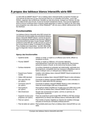 À propos des tableaux blancs interactifs série 600
    La série 600 de SMART Board™ est un tableau blanc interactif tactile à projection frontale qui
    vous permet de faire tout ce que vous pouvez faire sur un ordinateur de bureau : ouvrir des
    fichiers, organiser des conférences, travailler sur des documents, naviguer sur Internet, lire des
    clips vidéo et bien plus encore, le tout en touchant simplement l'écran. Vous pouvez également
    écrire à l'encre numérique dans n'importe quelle application à l'aide d'un stylet ou de votre doigt,
    puis enregistrer ces notes dans un fichier Notebook™ afin de vous y référer ultérieurement et de
    les distribuer.

    Fonctionnalités
    Les tableaux blancs interactifs série 600 incluent de
    nombreuses fonctionnalités des précédents tableaux
    blancs interactifs SMART Board, comme les écrans
    tactiles analogiques résistifs et les plumiers. Même si
    le fonctionnement de base n'a pas changé, SMART a
    amélioré la série 600 afin qu'elle soit plus au goût du
    jour et plus facile à utiliser, à entretenir et à installer.
    Trois modèles sont disponibles : les 640, 660 et 680,
    dont la diagonale mesure respectivement 48", 64" et
    77".


    Aperçu des fonctionnalités
    • Système tactile                Utilisez un doigt, un stylet ou un effaceur pour écrire, effacer ou
                                     remplacer la souris.
    • Plumier SMART                  Prenez un stylet ou l'effaceur, et le plumier détectera
                                     automatiquement l’outil que vous avez sélectionné. Des boutons
                                     activent le clavier à l'écran, le clic droit et les fonctions d'aide.
    • Surface résistante             La surface résistante en polyester est indéchirable, optimisée pour
                                     les projections, compatible avec les marqueurs effaçables à sec et
                                     facile à nettoyer avec un nettoyant pour tableaux blancs.
    • Support pour fixation          Installez votre tableau blanc interactif SMART Board simplement et
      murale                         en toute sécurité.
    • Câble USB standard             Connectez le tableau blanc interactif SMART Board à votre ordinateur.
    • Port série RS-232              Connectez le tableau interactif SMART Board à votre ordinateur à
      (en option)                    l'aide d'un câble série RS-232 standard.
    • Connexion sans fil             Connectez le tableau interactif SMART Board à votre ordinateur à
      (en option)                    l'aide de la technologie USB sans fil Bluetooth®.
    • Haut-parleurs                  Haut-parleurs stéréo amplifiés de 14 watts avec hub USB à deux ports
      (en option)                    qui se fixent au tableau blanc interactif SMART Board ou au mur.
    • Slot d'extension               Ajoutez des accessoires en option, comme un panneau de
                                     configuration SystemOn.
    • Supports muraux pour           Fixez les projecteurs grand angle NEC WT600 ou WT160 (vendus
      projecteur (en option)         séparément) au-dessus des tableaux blancs interactifs 660 et 680.
    • Pied (en option)               Pied mobile à hauteur réglable qui dispose de roulettes à blocage
                                     robustes et d'embouts inclinables antibasculement.
    • Pied de table (en option) Pied portable pliant pour fixer un tableau blanc interactif 640 sur une
                                table.


                          À propos des tableaux blancs interactifs série 600                                 1
 