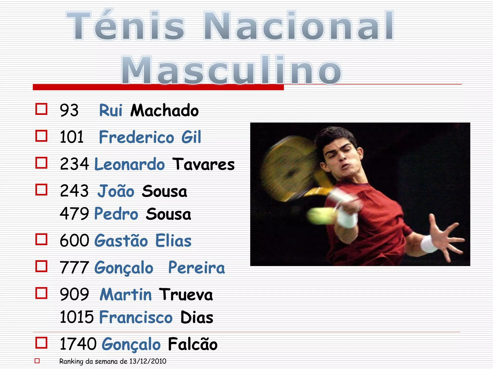 93     Rui   Machado    101    Frederico  Gil 234  Leonardo  Tavares   243   João  Sousa   479  Pedro  Sousa   600  Gastão Elias 777  Gonçalo  Pereira 909   Martin   Trueva   1015  Francisco  Dias   1740  Gonçalo  Falcão   Ranking da semana de 13/12/2010 