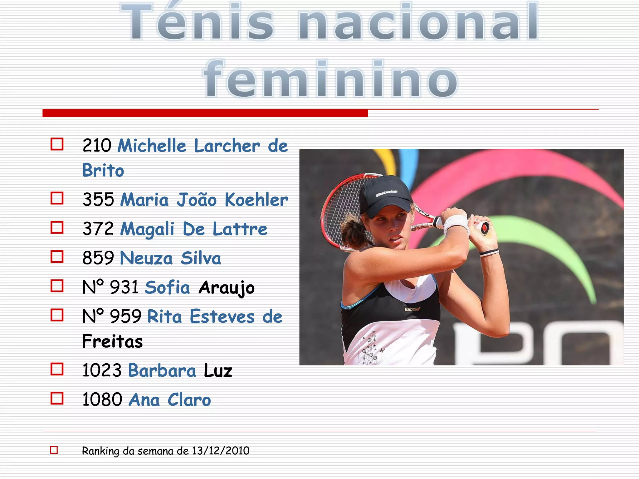 210  Michelle  Larcher  de  Brito  355  Maria João  Koehler  372  Magali De  Lattre  859  Neuza  Silva  Nº 931  Sofia  Araujo   Nº 959  Rita Esteves de  Freitas    1023  Barbara  Luz   1080  Ana Claro Ranking da semana de 13/12/2010  