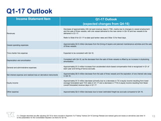 13
Q1-17 Outlook
(1) Changes described are after adjusting Q4-16 for items included in Appendix A of Teekay Tankers Q4-16 Earnings Release and realized gains and losses on derivatives (see slide 14
to this presentation for the Consolidated Adjusted Line Items for Q4-16).
Income Statement Item Q1-17 Outlook
(expected changes from Q4-16)
Revenues
Decrease of approximately 430 net spot revenue days in TNK, mainly due to changes to vessel employment
and the sale of three vessels, with one vessel delivered to the new owner in Q4-16 and two vessels to be
delivered in Q1-17.
Refer to Slide 9 for Q1-17 to-date spot tanker rates and Slide 12 for fixed days.
Vessel operating expenses
Approximately $3.5 million decrease from the timing of repairs and planned maintenance activities and the sale
of three vessels.
Time charter hire expense Expected to be consistent with Q4-16.
Depreciation and amortization
Consistent with Q4-16, as the decrease from the sale of three vessels is offset by an increase in drydocking
amortization.
General and administrative expenses
Approximately $1.0 million increase from accelerated stock-based compensation that is recognized in Q1 of
each year and timing of bonus accruals.
Net interest expense and realized loss on derivative instruments
Approximately $0.5 million decrease from the sale of three vessels and the expiration of one interest rate swap
in Q4-16.
Equity income
Approximately $1.5 million decrease primarily due to a decrease in TIL's equity income resulting from lower
average forecasted spot TCE rates in Q1-17 and a decrease in TTOL's equity income resulting from fewer
overall forecasted revenue days in Q1-17.
Other expense Approximately $2.0 million decrease due to lower estimated freight tax accruals compared to Q4-16.
 