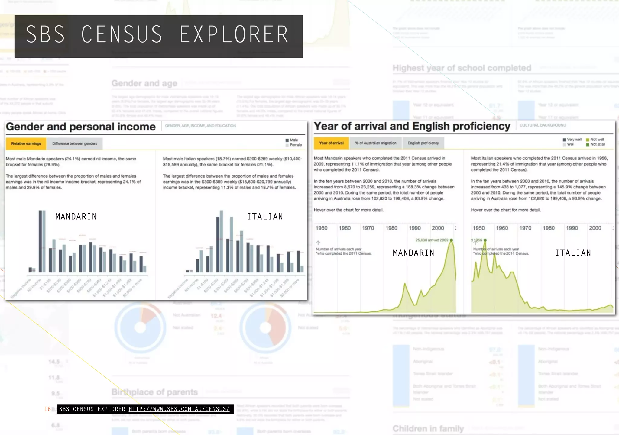 SBS CENSUS EXPLORER HTTP://WWW.SBS.COM.AU/CENSUS/16
MANDARIN ITALIAN
ITALIANMANDARIN
SBS CENSUS EXPLORER
 