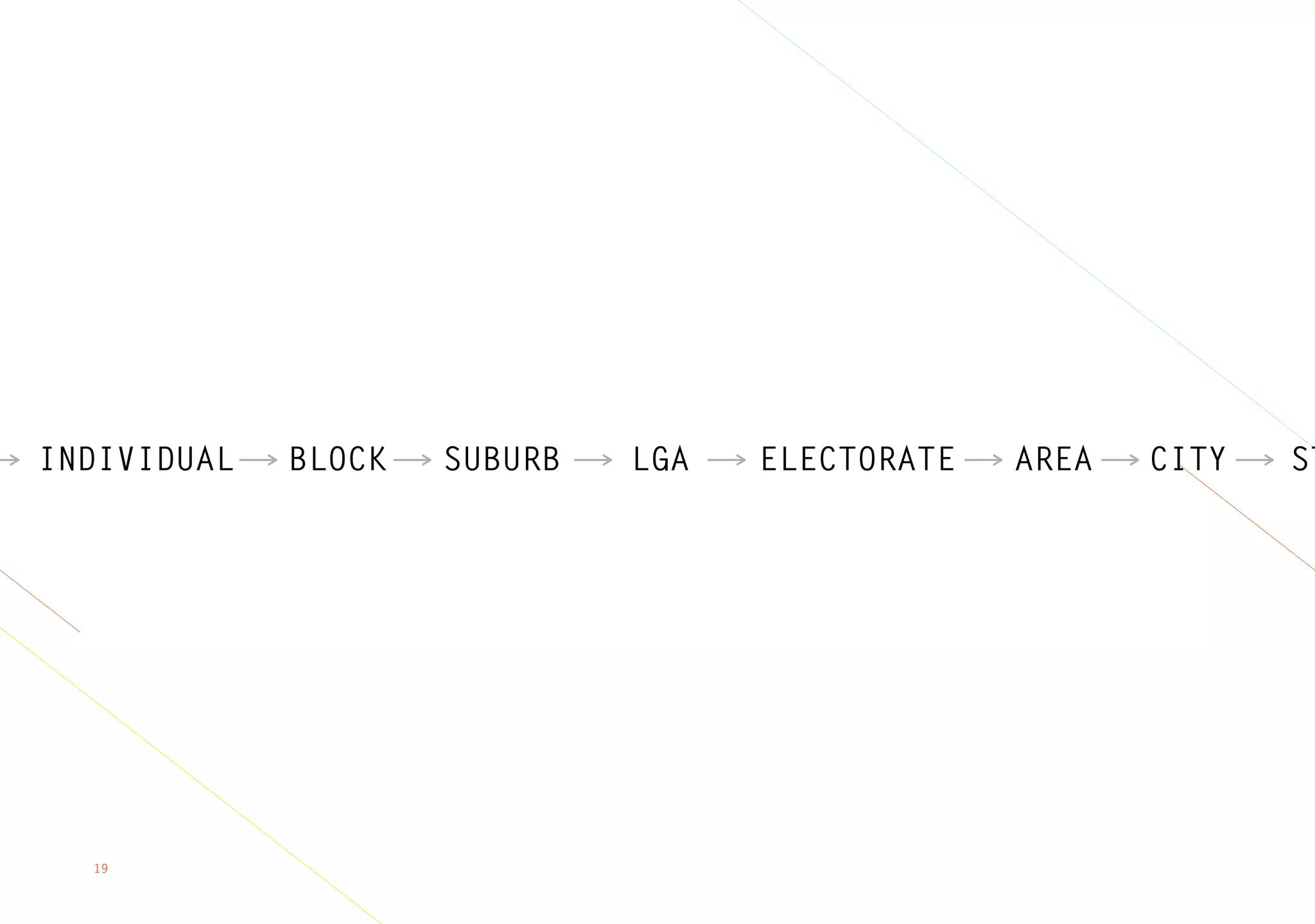 19
INDIVIDUAL SUBURB LGA ELECTORATE AREA CITY STBLOCK
 