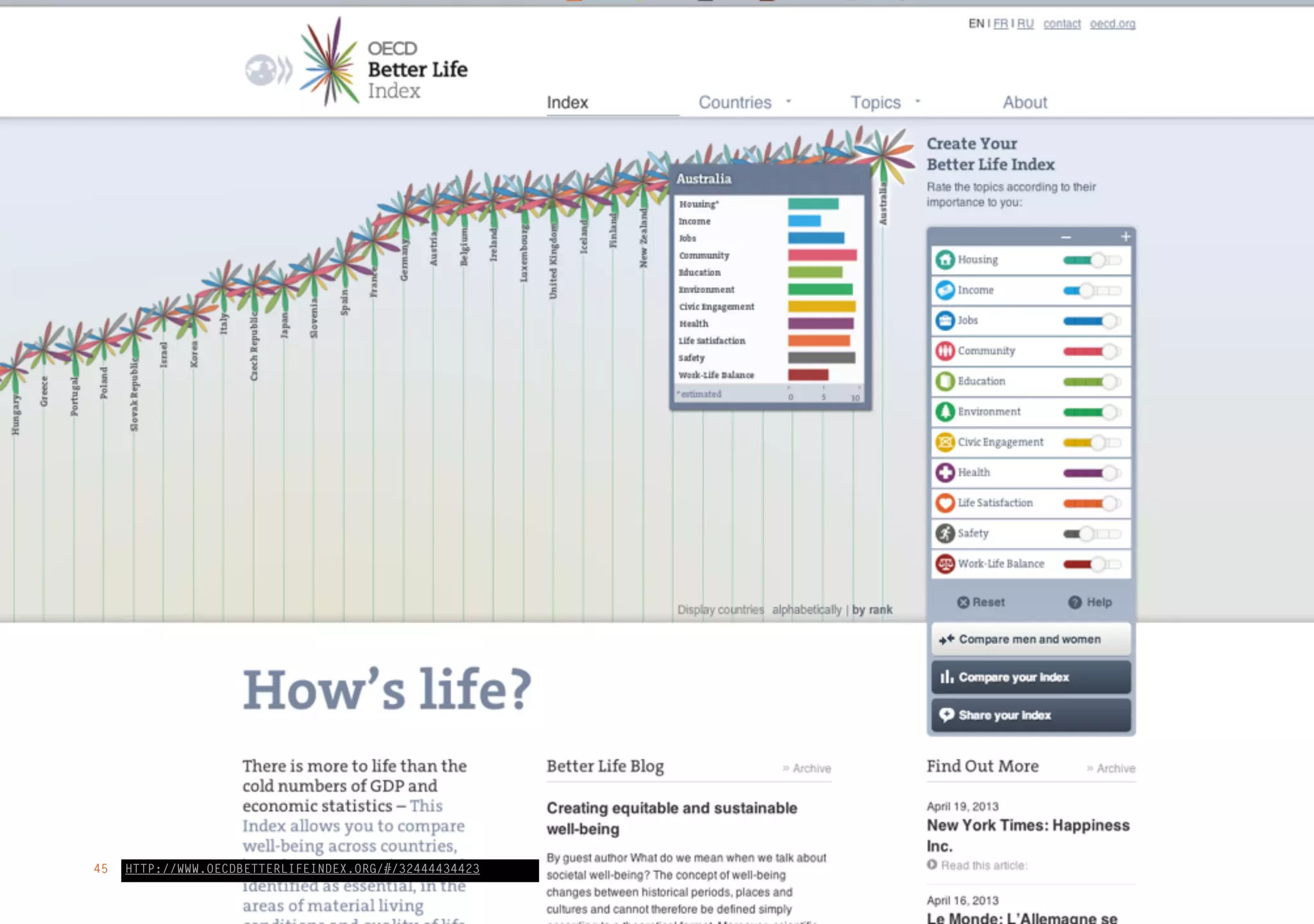 HTTP://WWW.OECDBETTERLIFEINDEX.ORG/#/3244443442345
 
