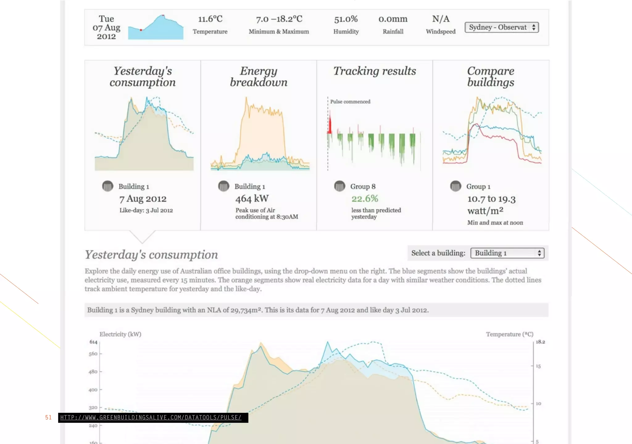 HTTP://WWW.GREENBUILDINGSALIVE.COM/DATATOOLS/PULSE/51
 