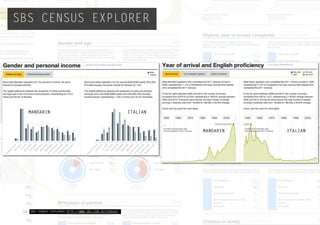 SBS CENSUS EXPLORER HTTP://WWW.SBS.COM.AU/CENSUS/16
MANDARIN ITALIAN
ITALIANMANDARIN
SBS CENSUS EXPLORER
 