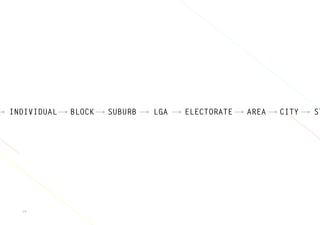 19
INDIVIDUAL SUBURB LGA ELECTORATE AREA CITY STBLOCK
 