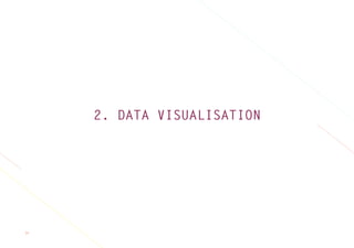 37
2. DATA VISUALISATION
 