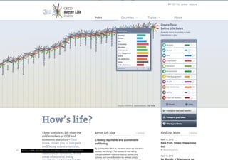 HTTP://WWW.OECDBETTERLIFEINDEX.ORG/#/3244443442345
 