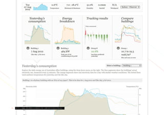 HTTP://WWW.GREENBUILDINGSALIVE.COM/DATATOOLS/PULSE/51
 