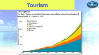 Tourism

 