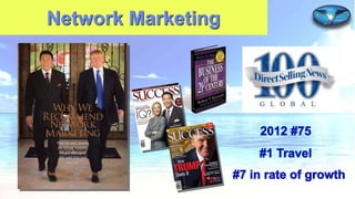 Network Marketing

 