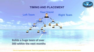 TIMING AND PLACEMENT
Your friend
Left Team

Right Team

ΕΣΥ
Maria
YOU

John

This is a hypothetical example. There is no guarantee for income or that any of the team members will take action

 